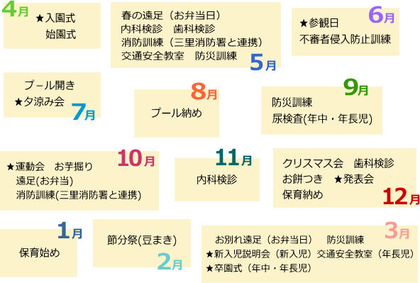 五台山吸江保育園年間行事