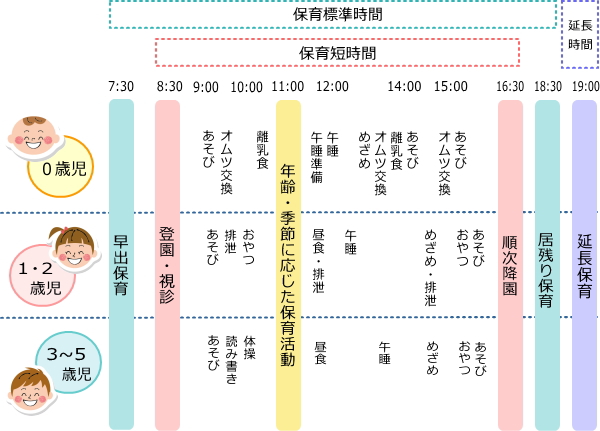 五台山吸江保育園の一日